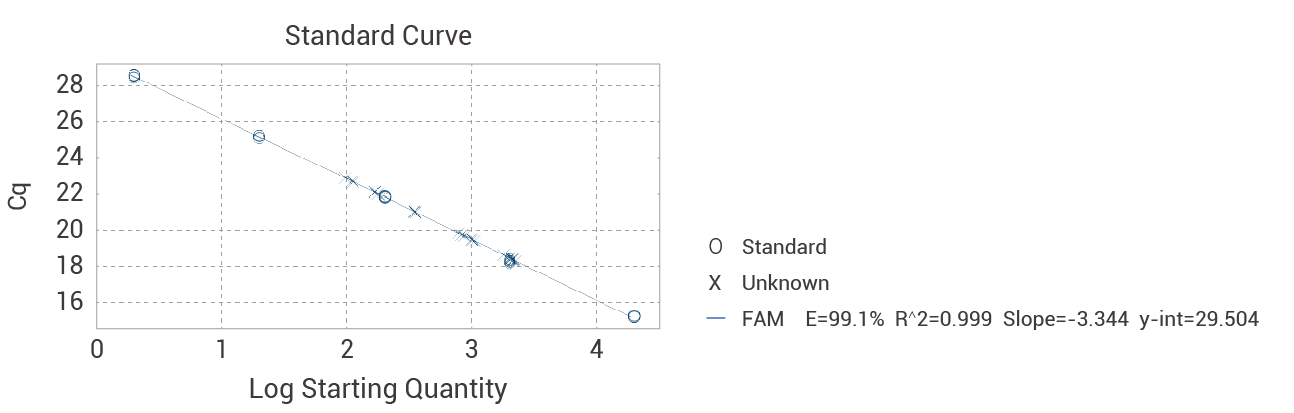 E.coli Residual Total RNA Detection Kit (RT-PCR)1.png E.coli Residual Total RNA Detection Kit (RT-PCR)1.png