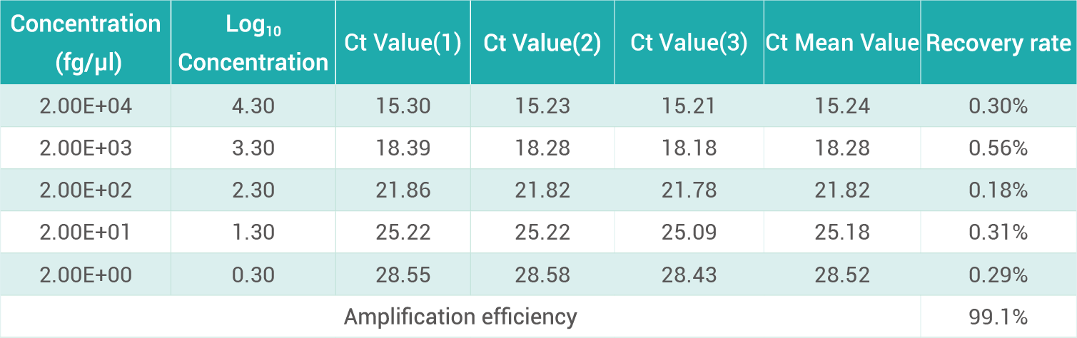 E.coli Residual Total RNA Detection Kit (RT-PCR)2.png E.coli Residual Total RNA Detection Kit (RT-PCR)2.png