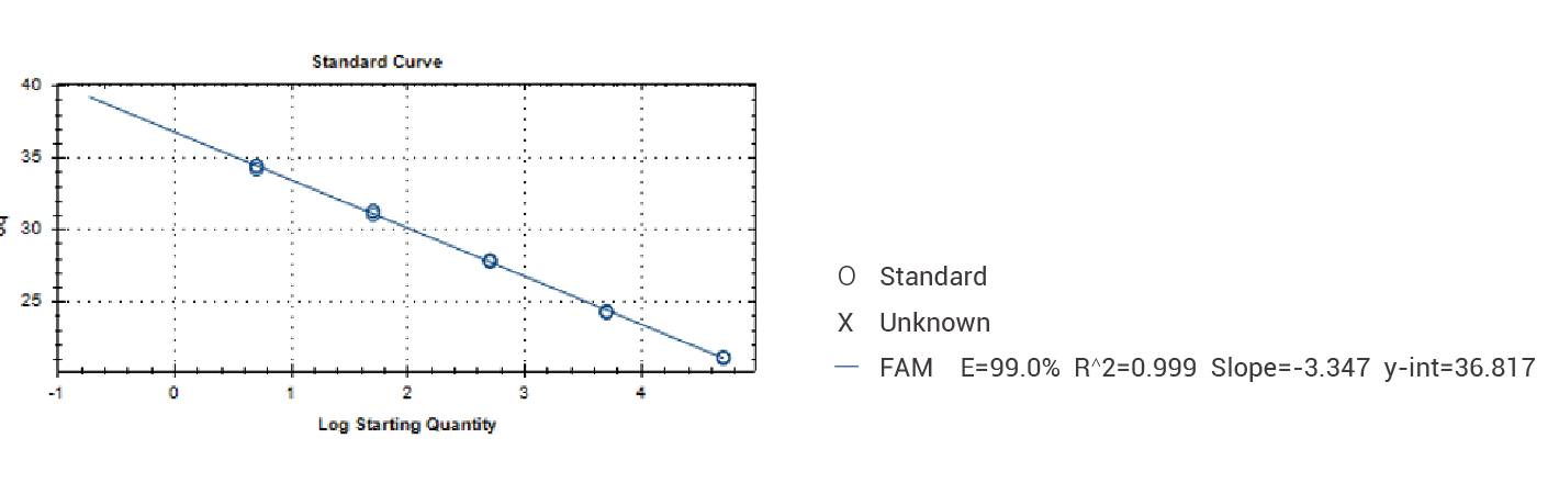 RCL(VSVG) Gene Copy Number Detection Kit(qPCR)1.png RCL(VSVG) Gene Copy Number Detection Kit(qPCR)1.png