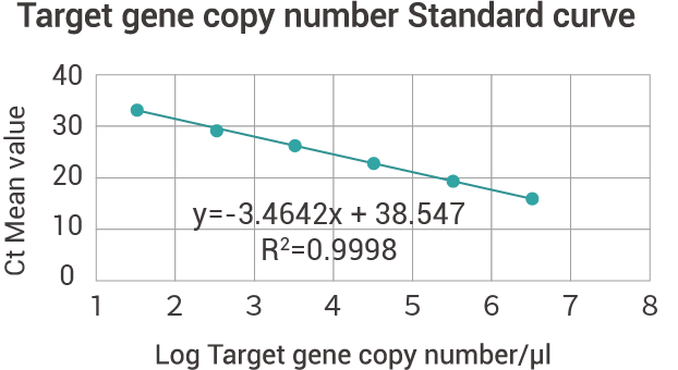 CAR-TCR Gene Copy Number Detection Kit-1.png CAR-TCR Gene Copy Number Detection Kit-1.png