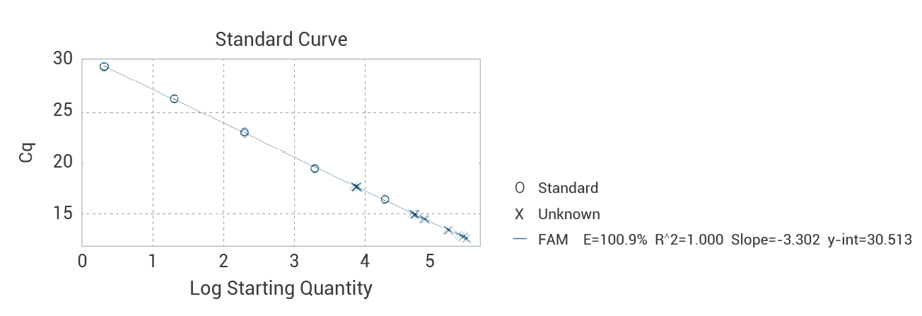 Human Residual RNA Detection Kit (RT-PCR)1.png Human Residual RNA Detection Kit (RT-PCR)1.png