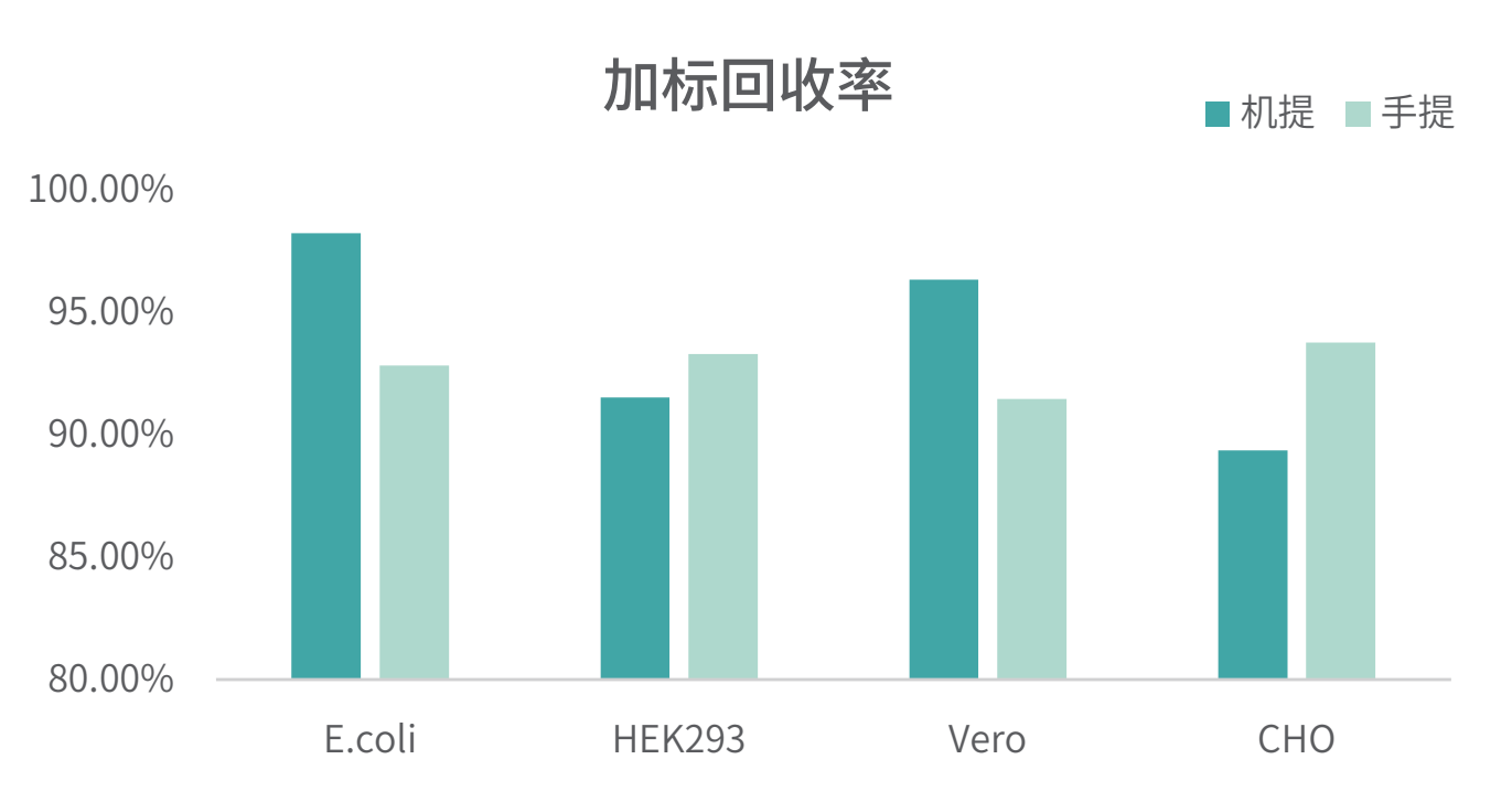 前處理(lǐ)1.png 前處理(lǐ)1.png