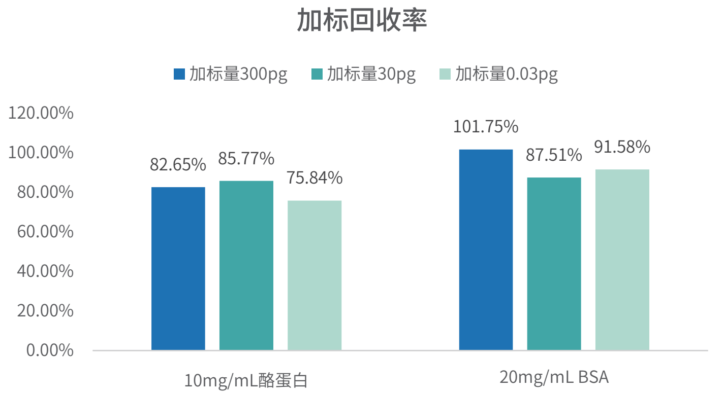 前處理(lǐ)2.png 前處理(lǐ)2.png
