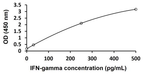 IFN-gamma.png IFN-gamma.png